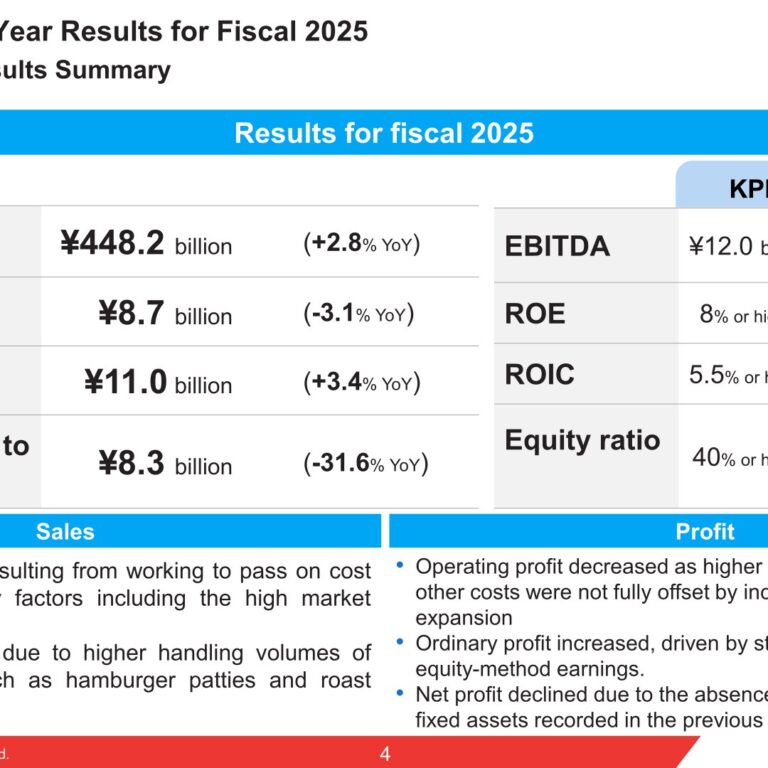 Starzen Co., Ltd. (8043): FY2025 Results Summary — Sales Rise on Wagyu Exports, Net Profit Falls on Absence of Prior-Year Gain