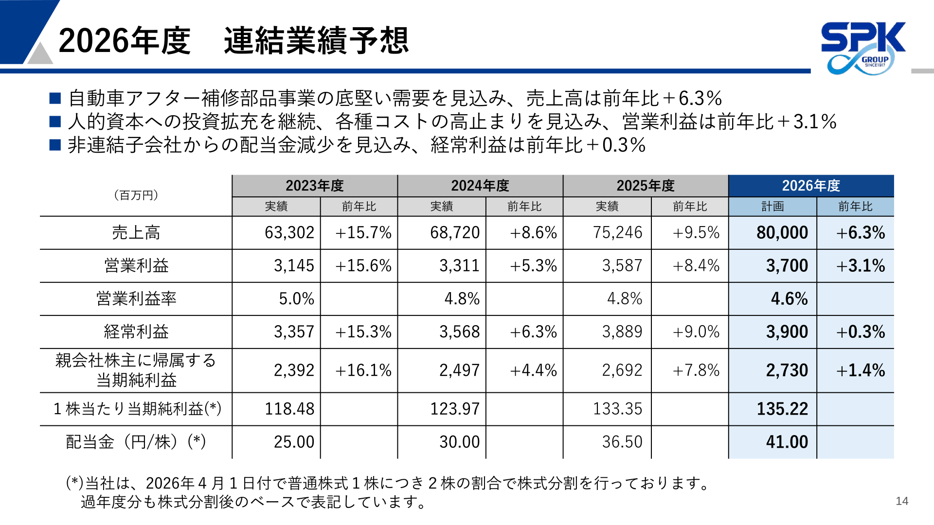 Table showing the consolidated earnings forecast for the fiscal year ending March 2027