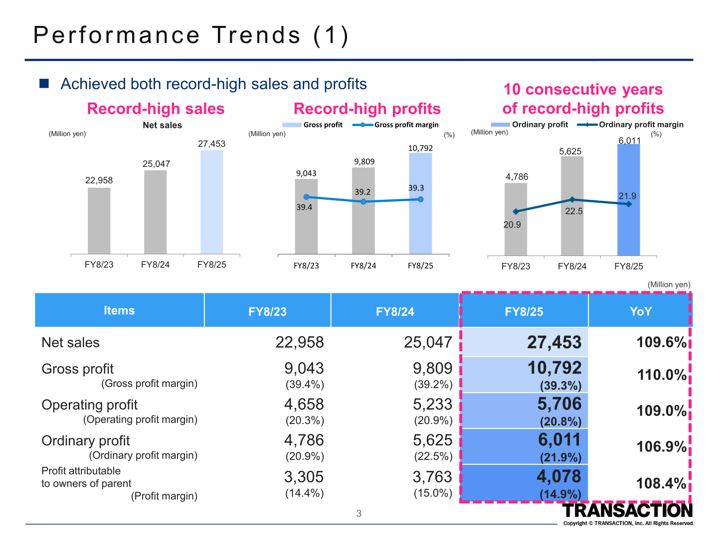 Bar charts and table of net sales, gross profit, and ordinary profit trends for FY8/23-FY8/25