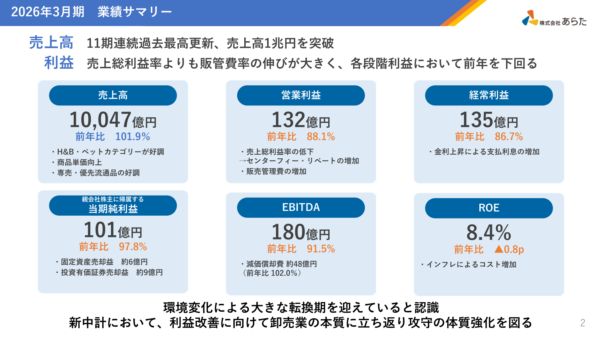 ARATA results summary for the fiscal year ended March 2026