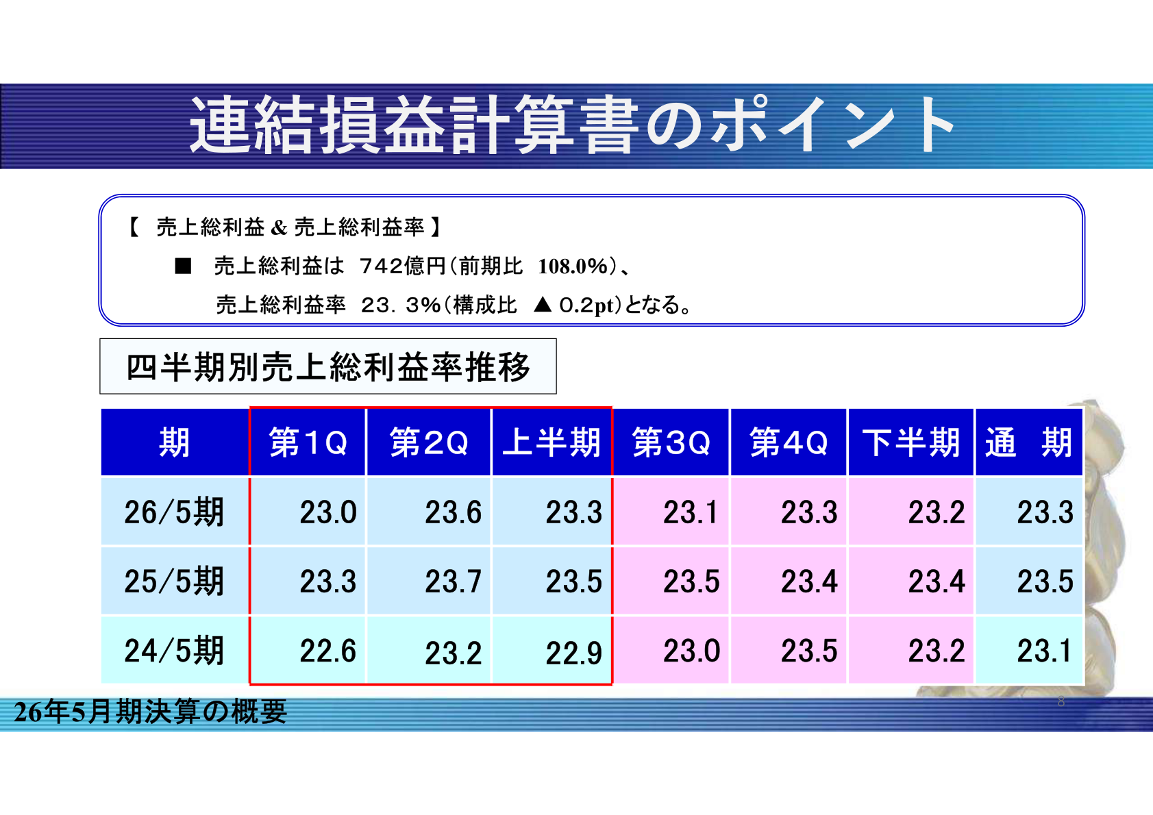 Key points of the consolidated statement of income (trends in gross profit and gross profit margin)