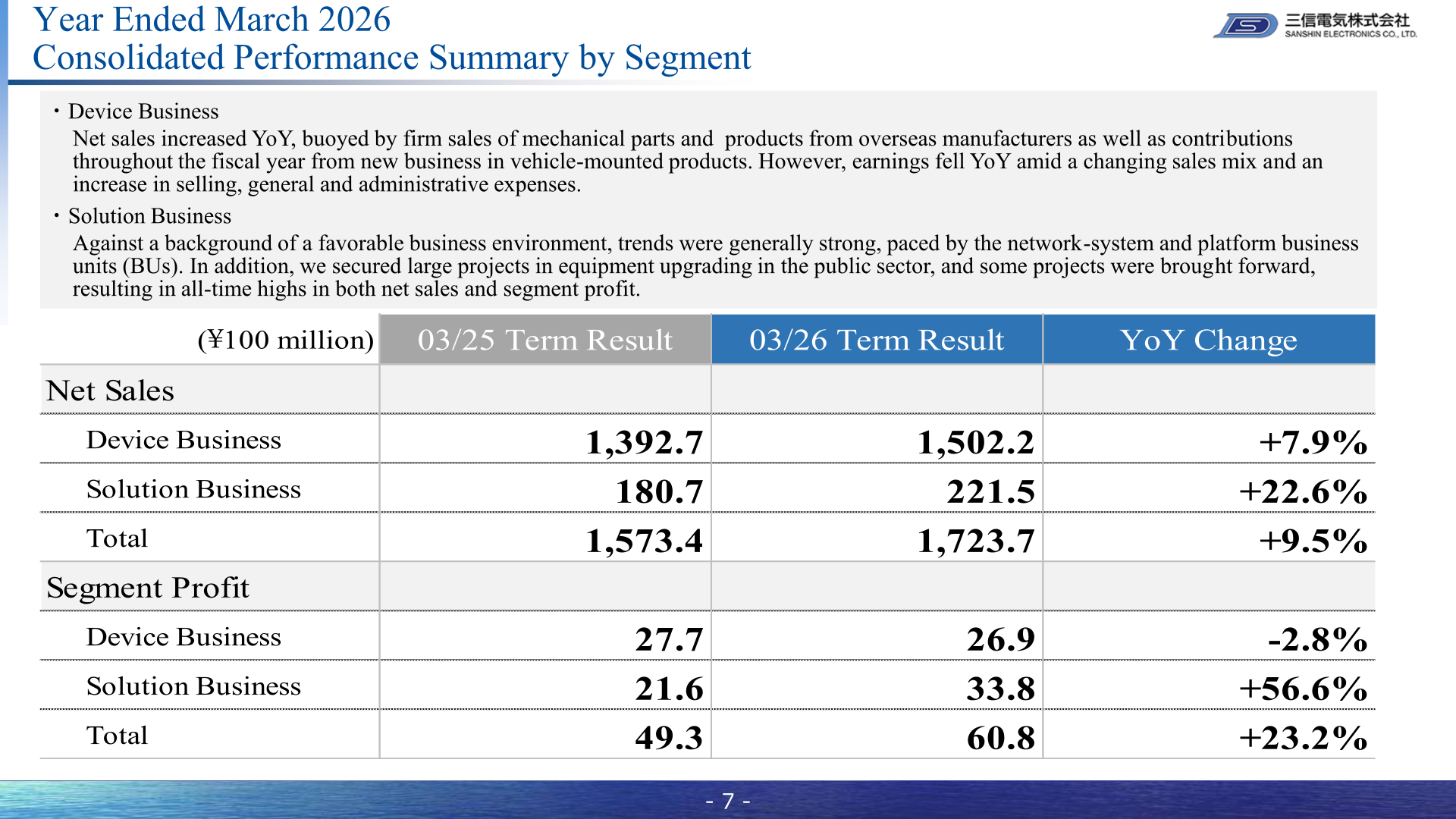 Segment results table comparing net sales and segment profit for the Device Business and Solution Business, year ended March 2026 versus year ended March 2025