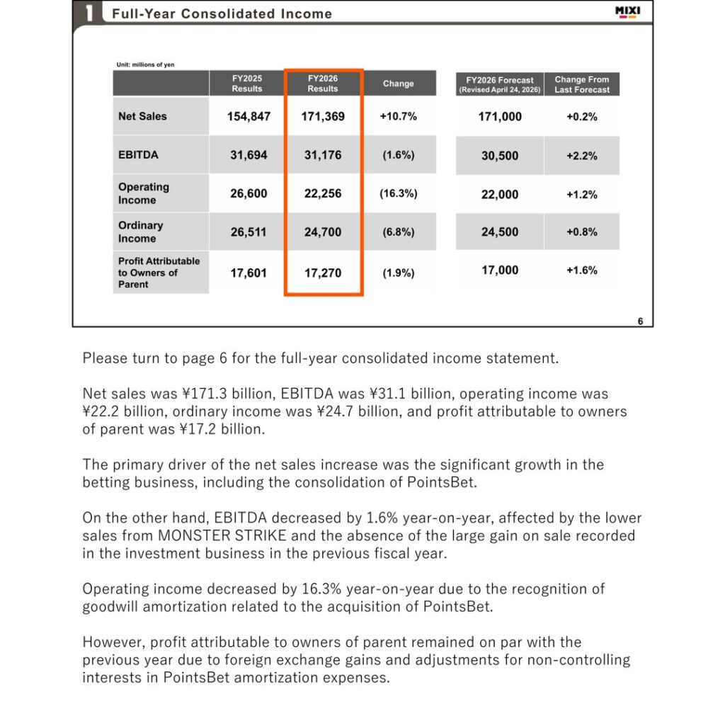 MIXI, Inc. (2121): FY2025 Results Summary — PointsBet Consolidation Drives Sales Growth