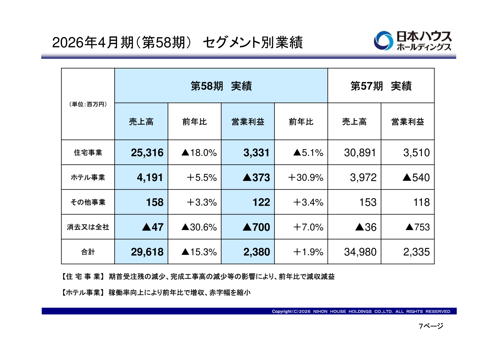 Segment results for the fiscal year ended April 30, 2026 (the 58th term)