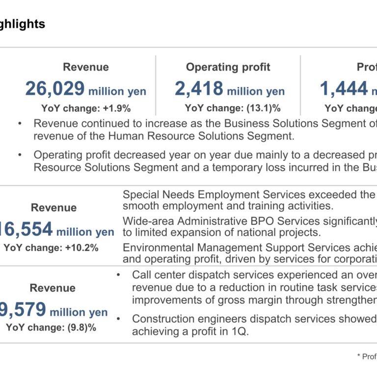 S-Pool, Inc. (2471): FY2025 Results Summary — Revenue Up 1.9% While Operating Profit Falls 13.1%