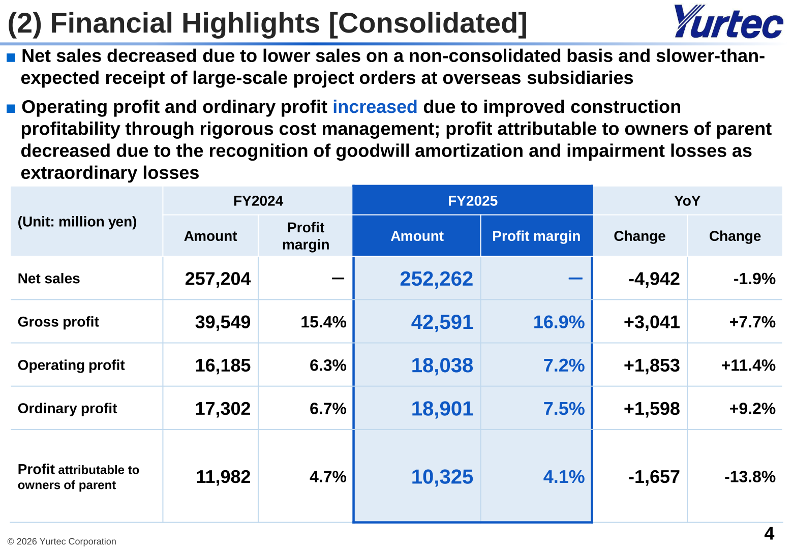 Consolidated financial highlights for FY2025 showing net sales, gross profit, operating profit, ordinary profit and profit attributable to owners of parent