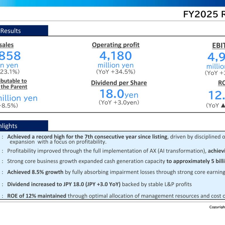 SRE Holdings (2980): FY2025 Results Summary — Record Sales for a 7th Straight Year, Operating Profit +34.5%
