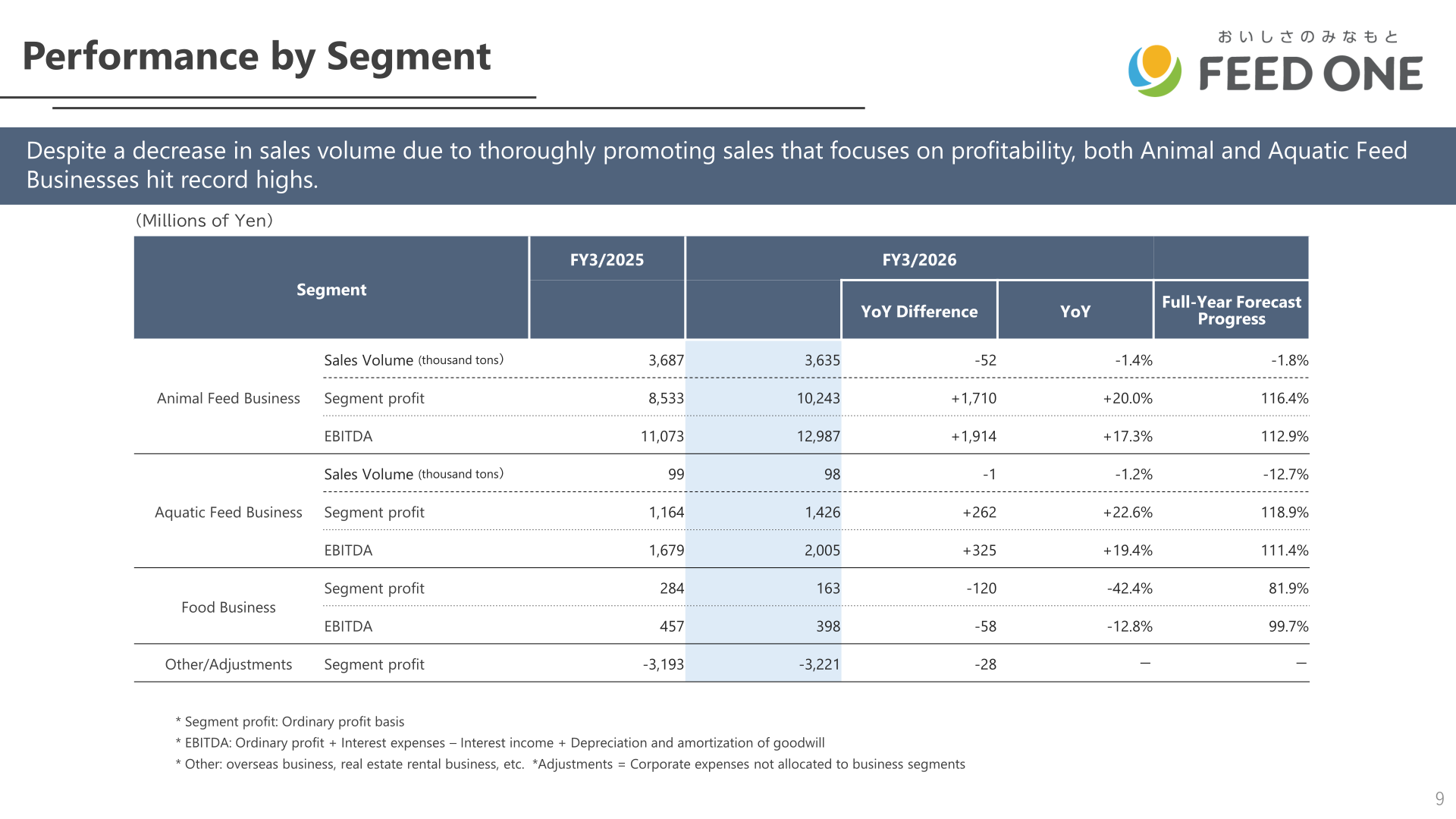 Performance by segment table for FYE3/2026 showing sales volume, segment profit and EBITDA for the Animal Feed, Aquatic Feed and Food Businesses