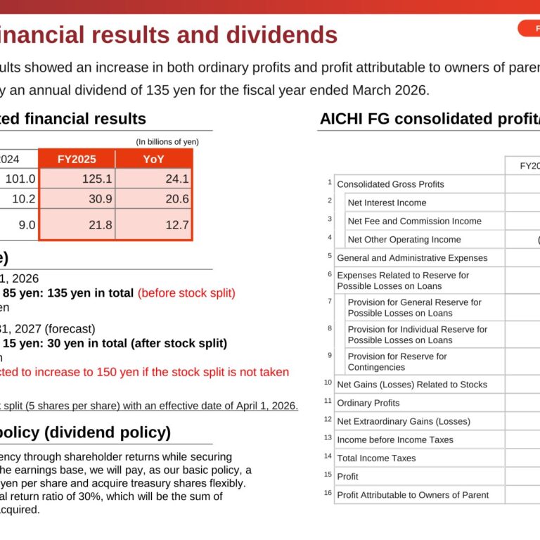 Aichi Financial Group (7389): FY2025 Results Summary — Consolidated Profit of 21.8 Billion Yen and a 135 Yen Dividend