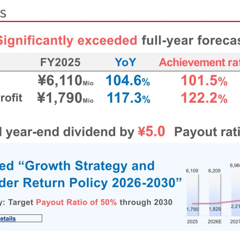 FINDEX (3649): FY2025 Results Summary — Operating Profit Up 17.3%, 122.2% of Forecast, as High-Margin SaaS Expands