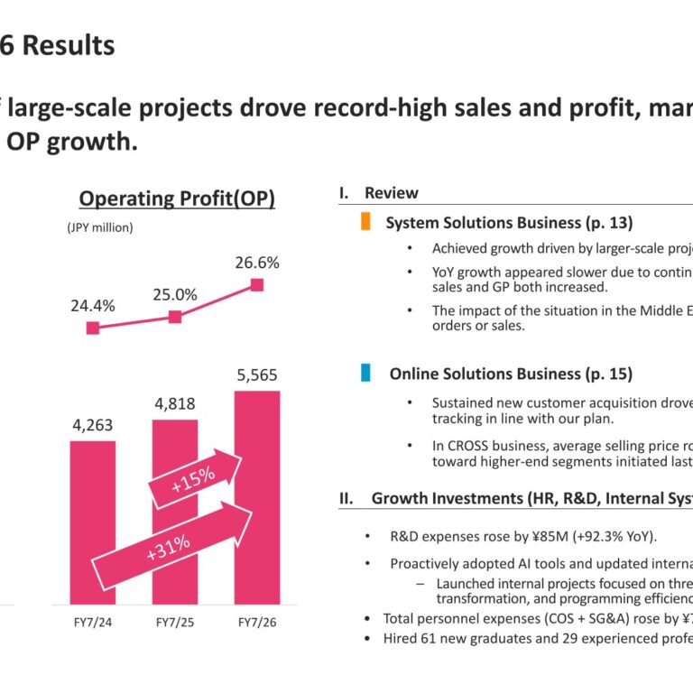 I’LL Inc. (3854): FY2025 Results Summary — Record Sales and Profit, 11th Straight Year of OP Growth; Growth Investment Year Ahead