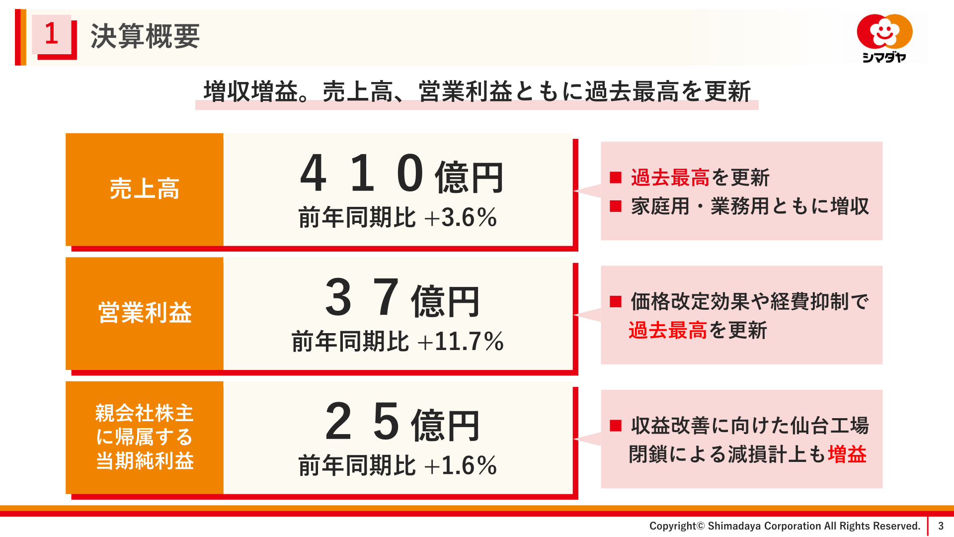 FY3/2026 results overview