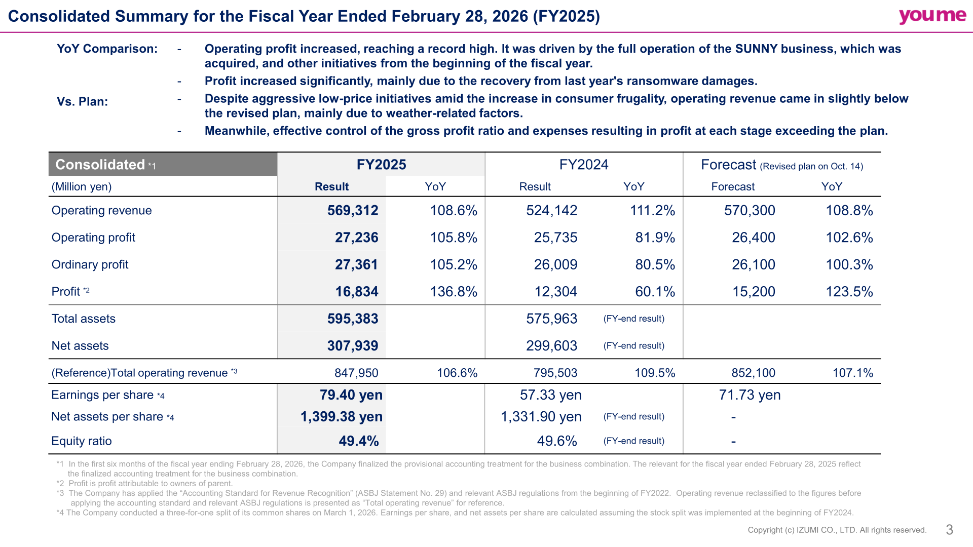 Consolidated Summary for the Fiscal Year Ended February 28, 2026 (FY2025)