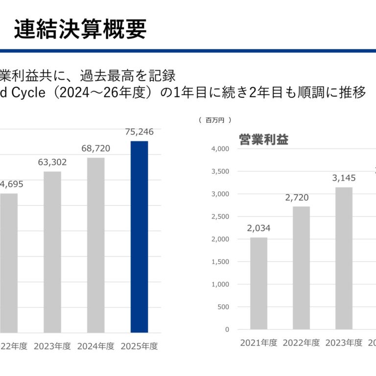 SPK Corporation (7466): FY2025 Results Summary — Record Sales and Operating Profit, 28th Consecutive Year of Dividend Increases