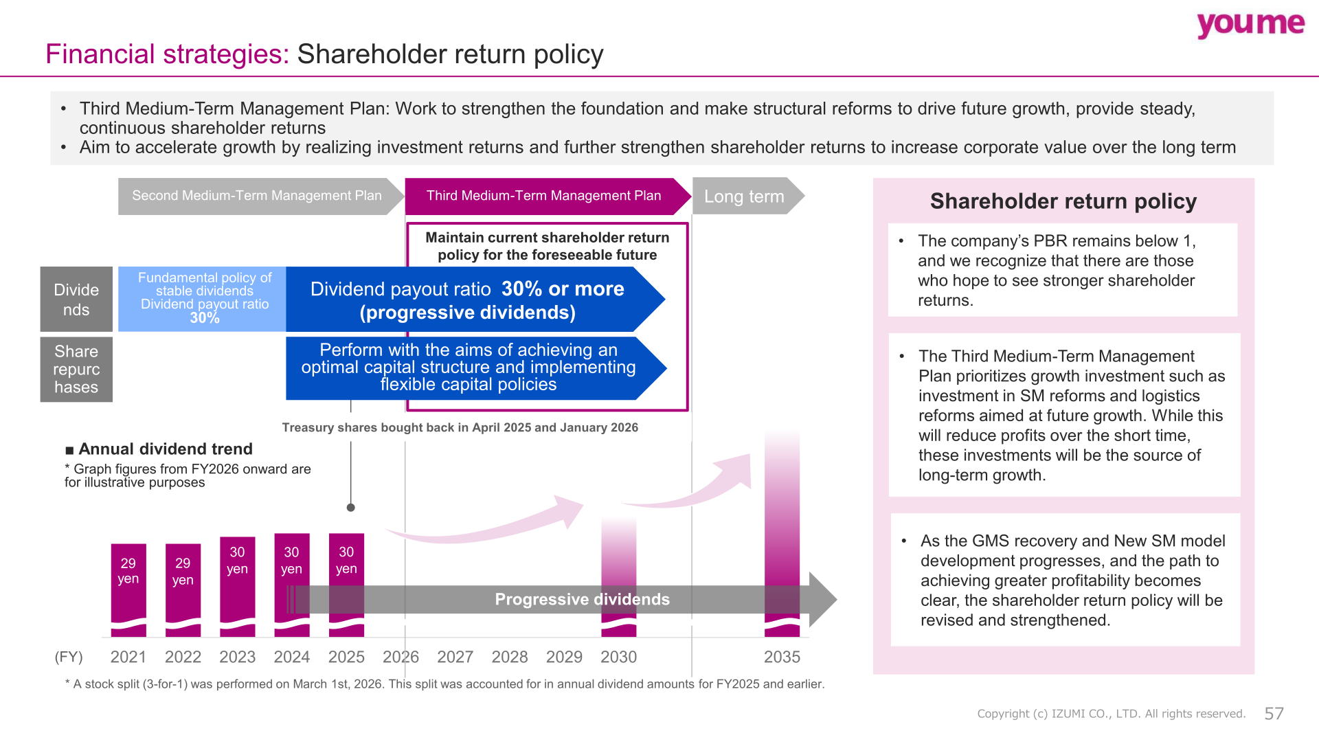 Financial strategies: Shareholder return policy