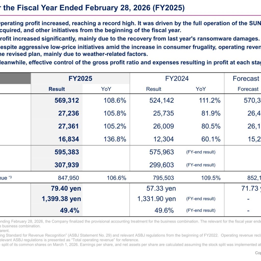 IZUMI CO., LTD. (8273): FY2025 Results Summary — Record Operating Profit as SUNNY Business Turnaround Takes Hold