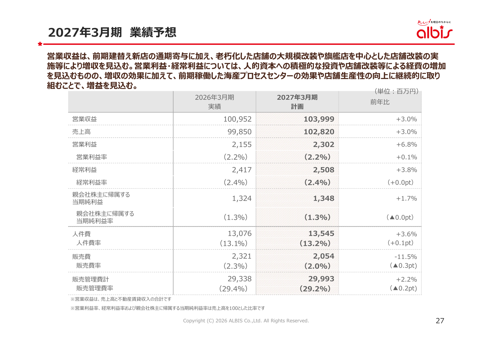 Earnings forecast for the fiscal year ending March 2027