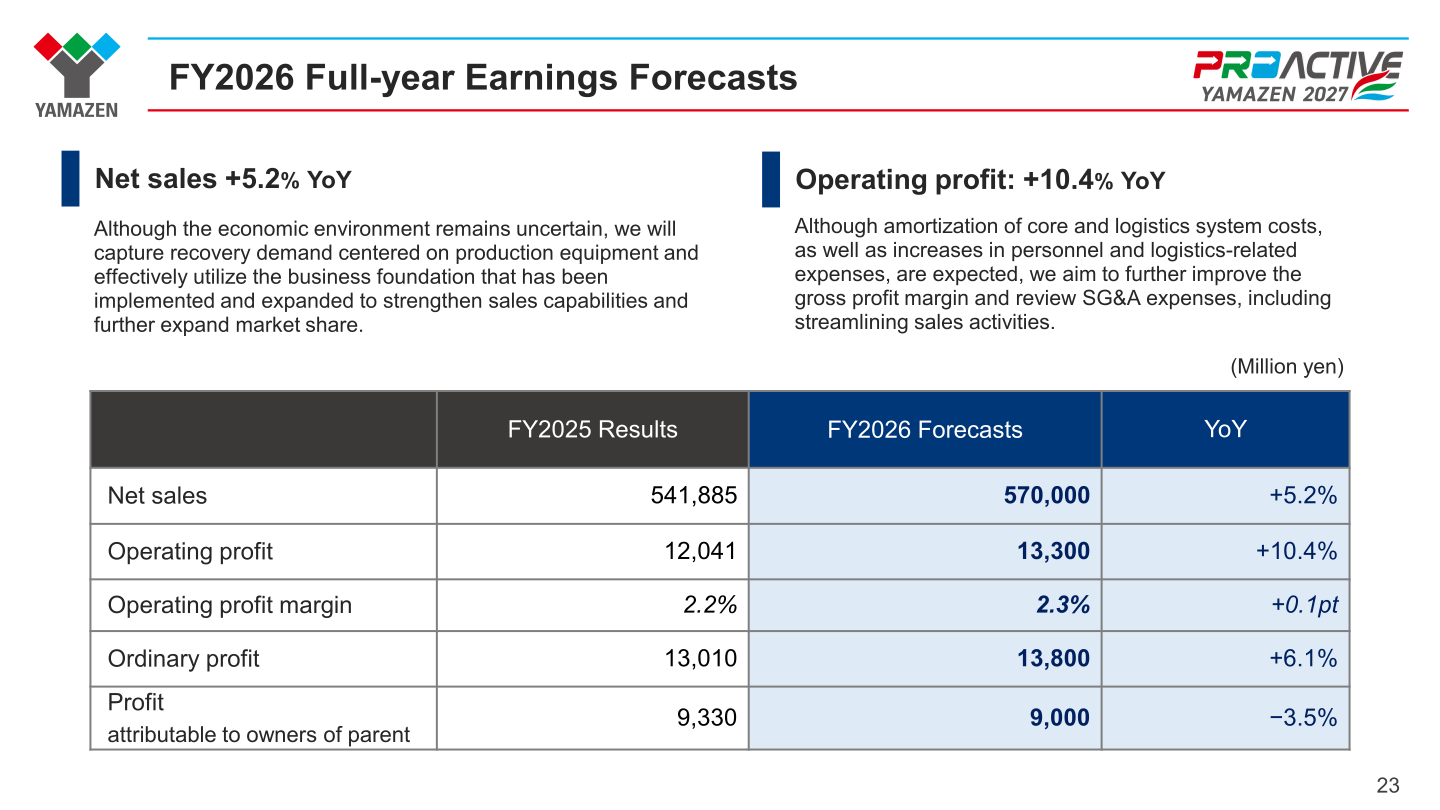Table of FY2026 full-year earnings forecasts versus FY2025 results