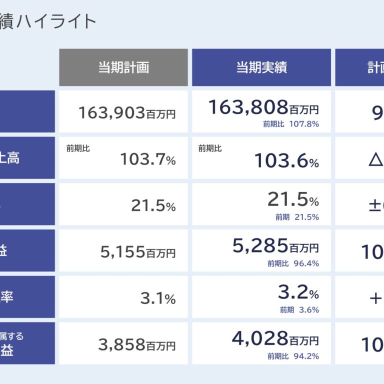 Yakuodo Holdings (7679): FY2025 Results Summary — Revenue Up, Profit Down as Store Openings Hit Record 54