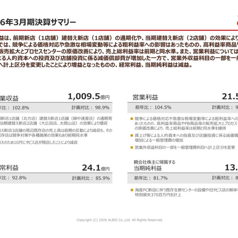 ALBIS Co., Ltd. (7475): FY2025 Results Summary — Operating Profit Up, but Ordinary and Net Profit Down