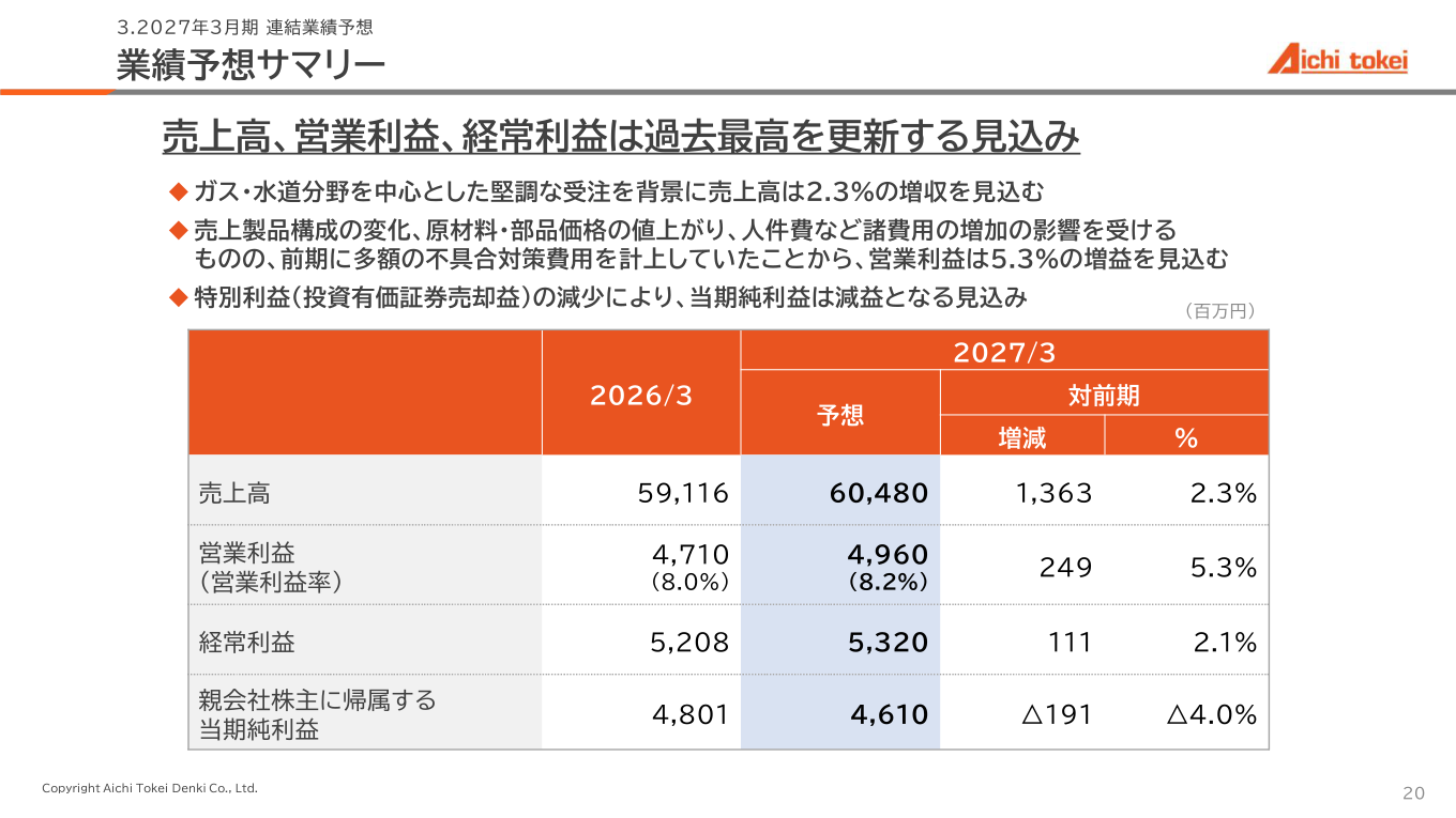 FY2027/3 consolidated results forecast summary