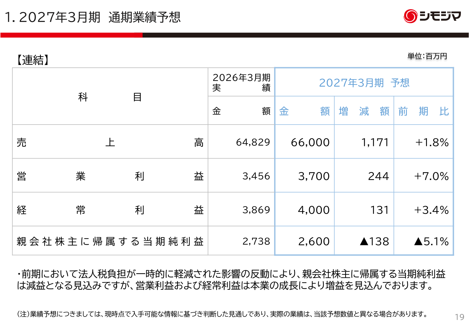 Full-year earnings forecast for the fiscal year ending March 2027
