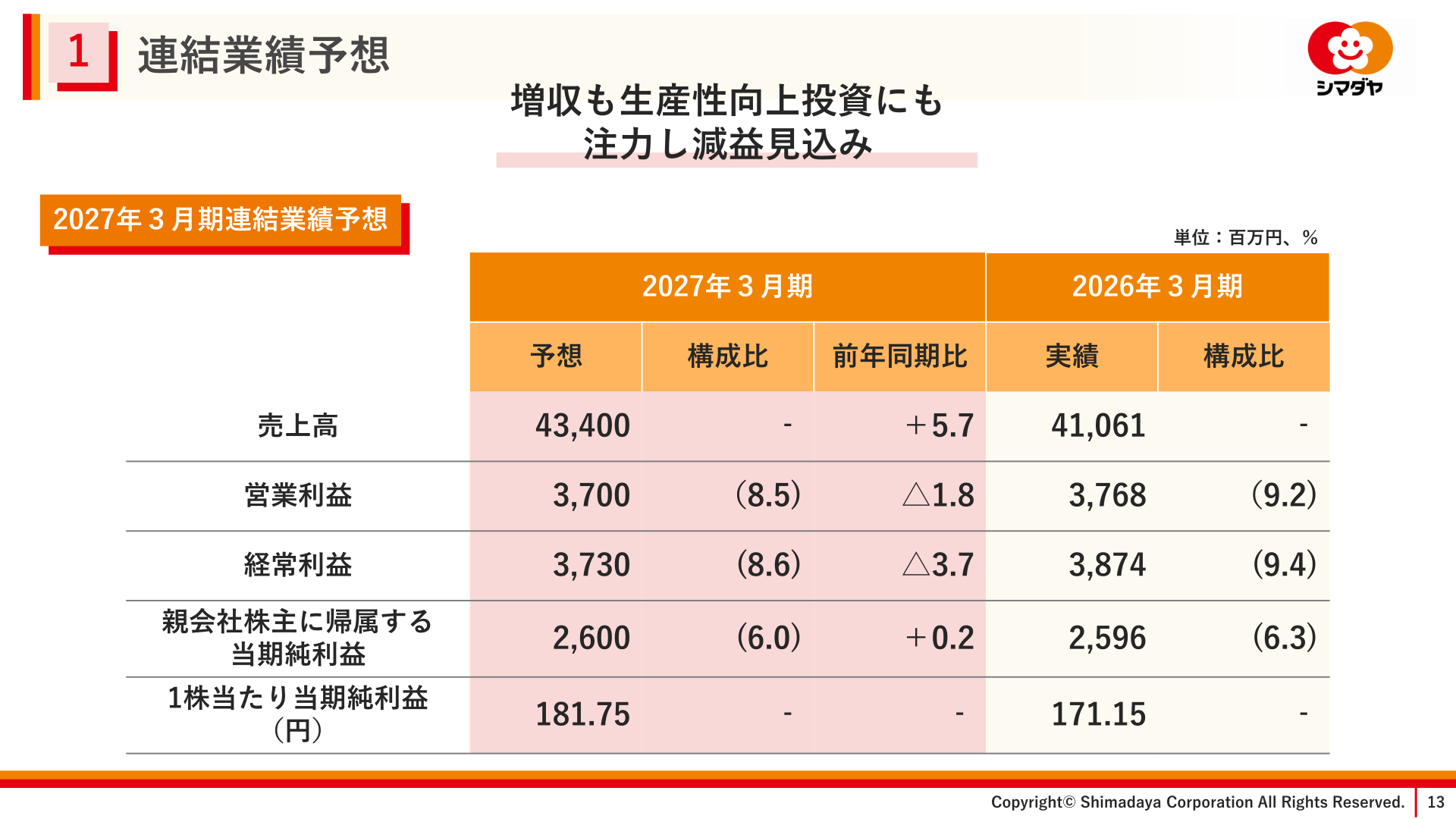 FY3/2027 consolidated earnings forecast