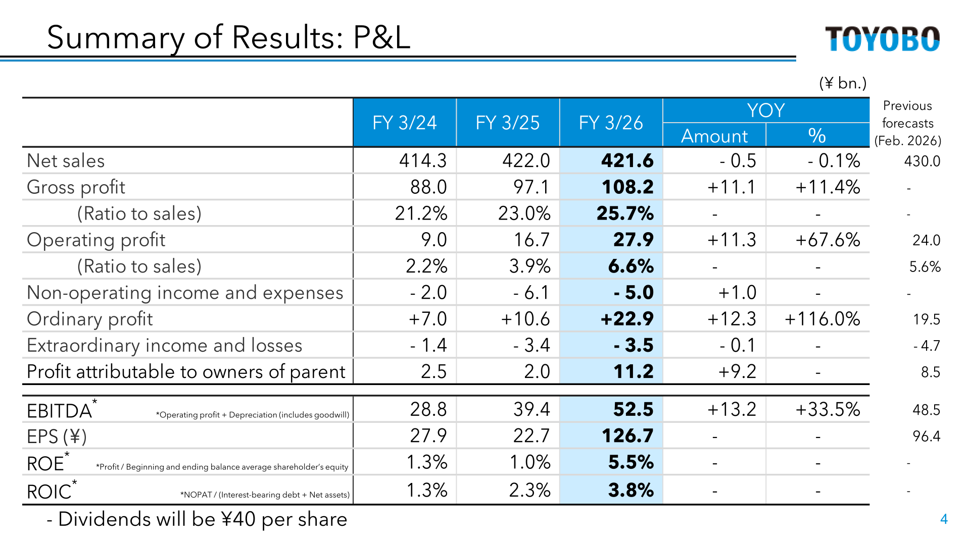 Summary of Results: P&L table for FY 3/26