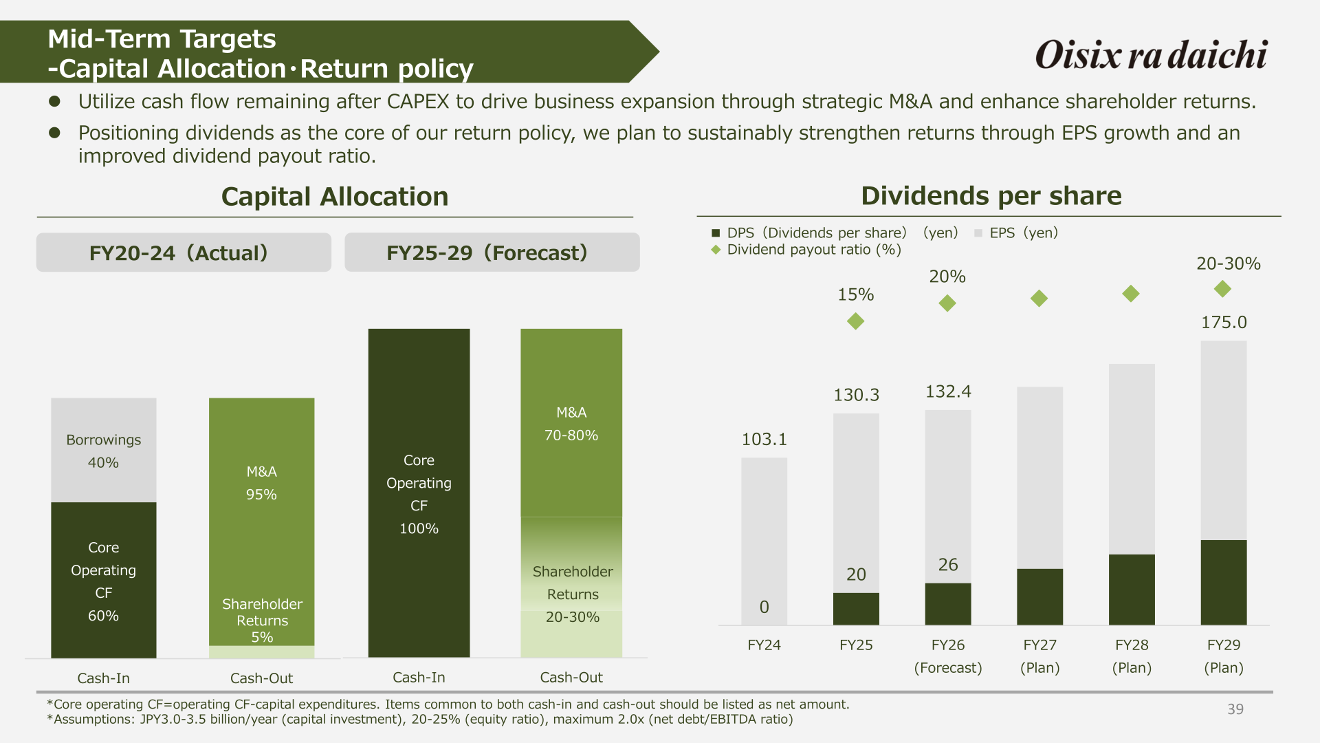 Capital allocation and shareholder return policy, including dividends per share and dividend payout ratio