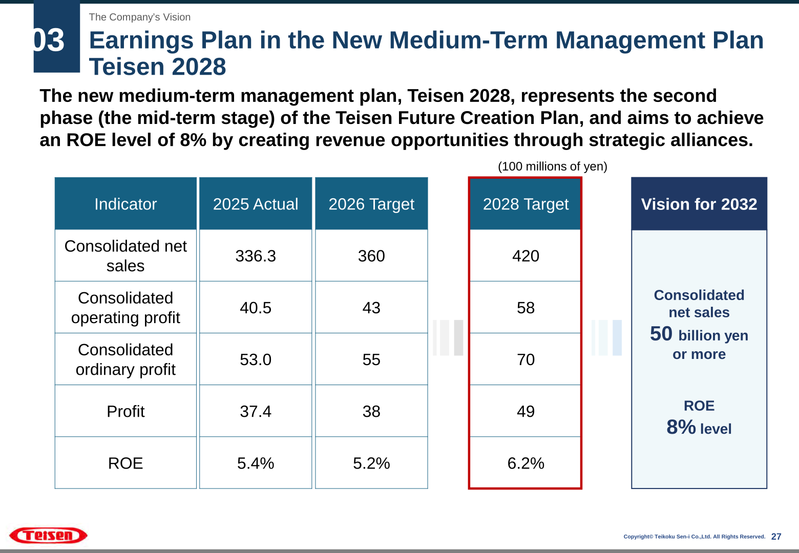 Earnings plan of Teisen 2028 with 2025 actual, 2026 target, 2028 target and Vision for 2032