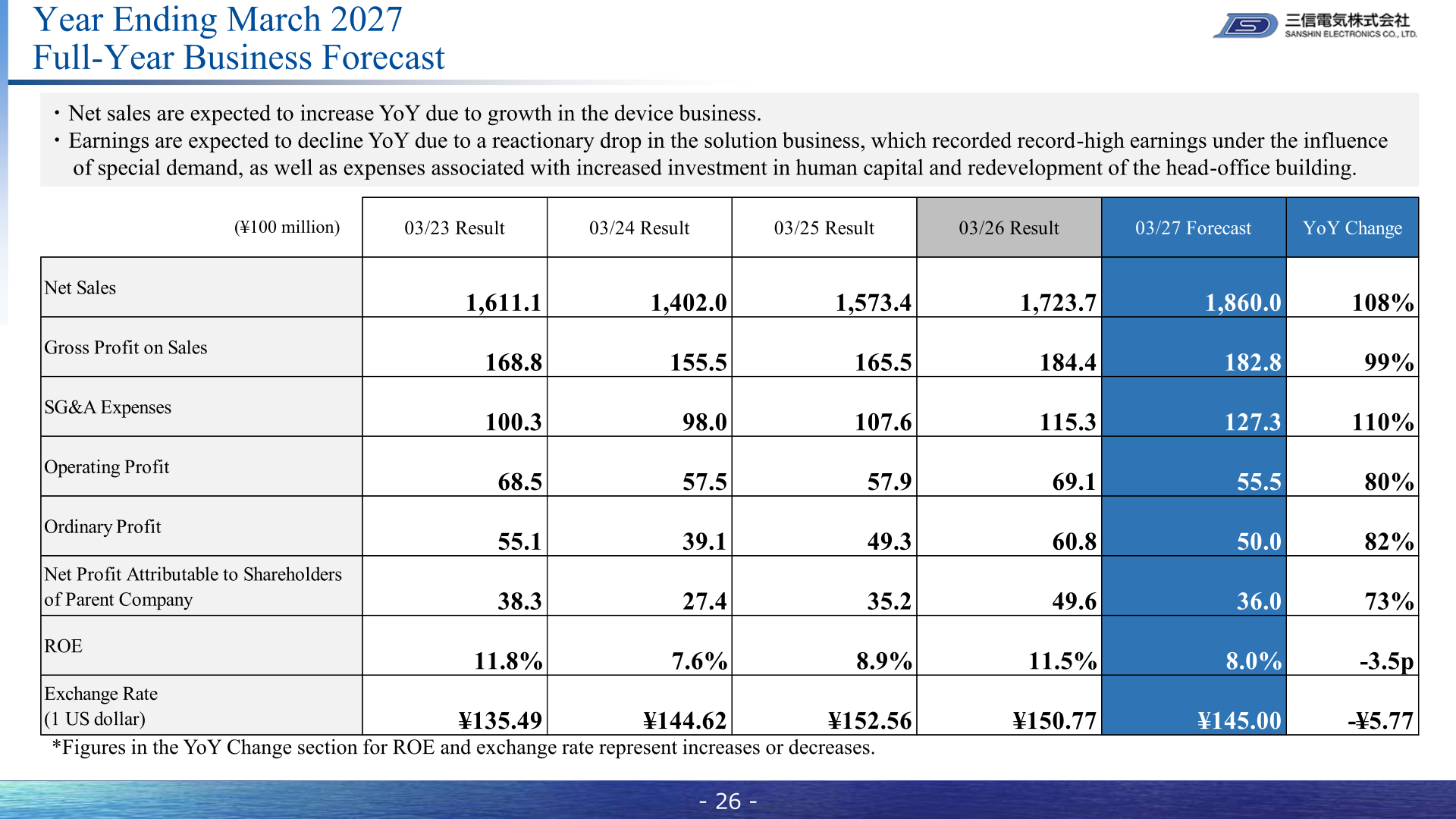 Full-year business forecast table for the year ending March 2027, showing net sales, profit and ROE against the year ended March 2026 result