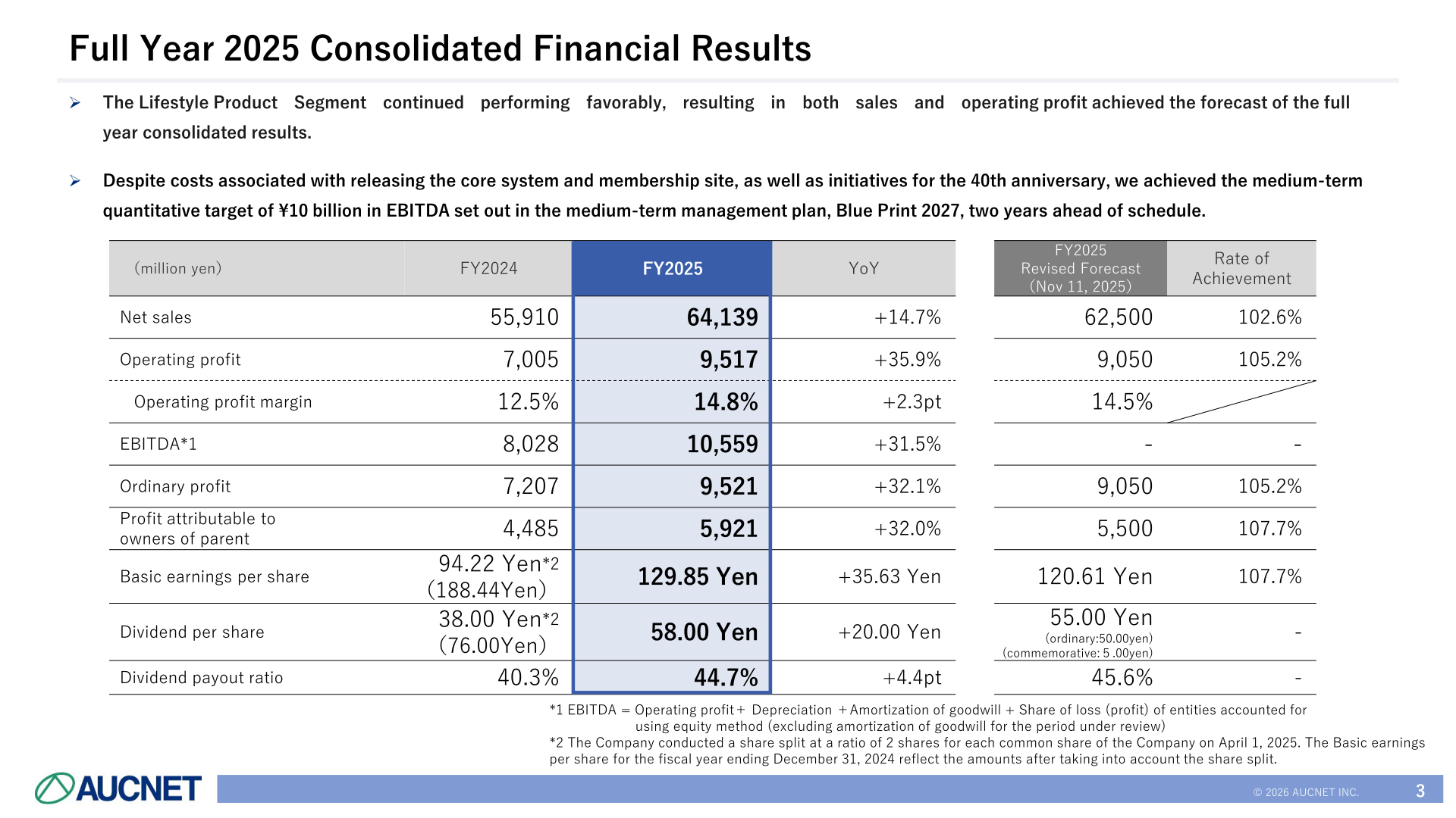 AUCNET FY2025 consolidated results table comparing FY2024, FY2025 and the revised forecast