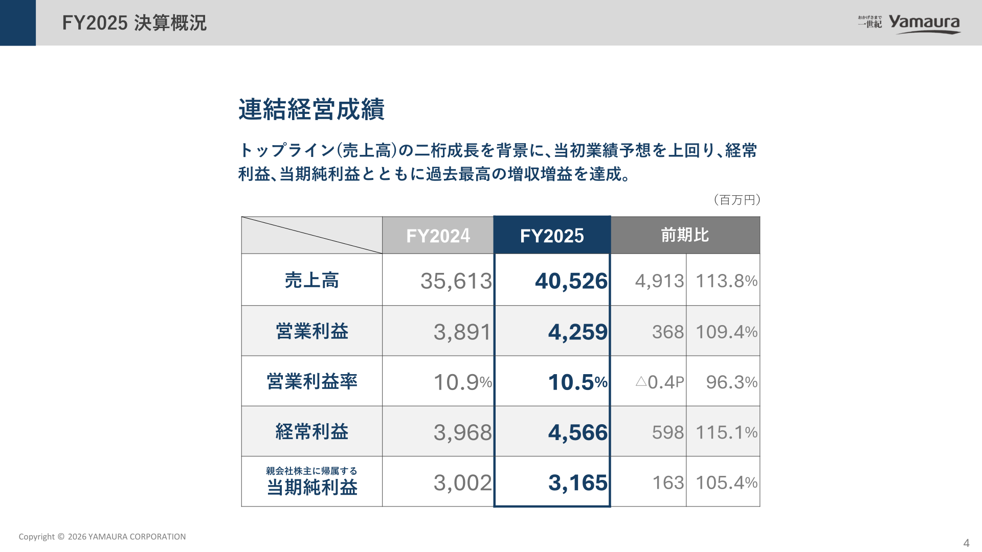 FY2025 consolidated results: net sales, operating profit, ordinary profit and profit attributable to owners of parent versus the previous fiscal year