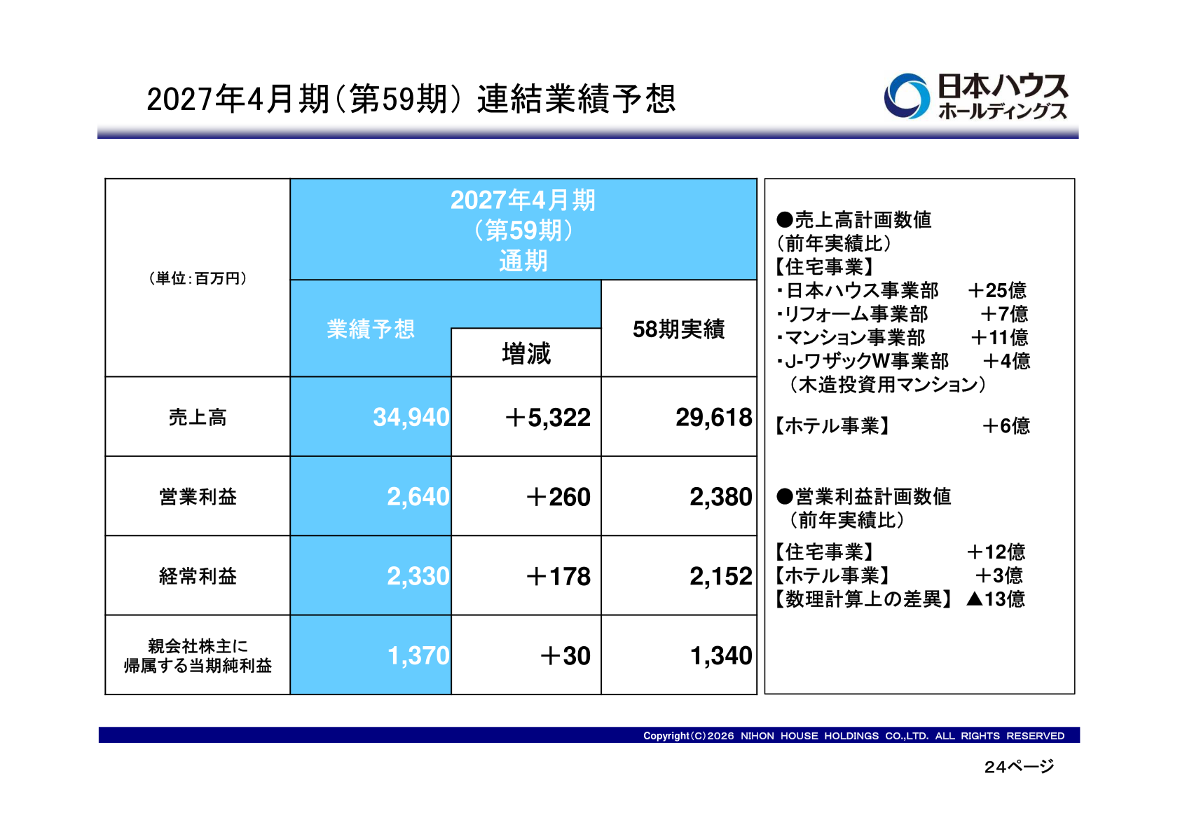 Consolidated earnings forecast for the fiscal year ending April 30, 2027 (the 59th term)
