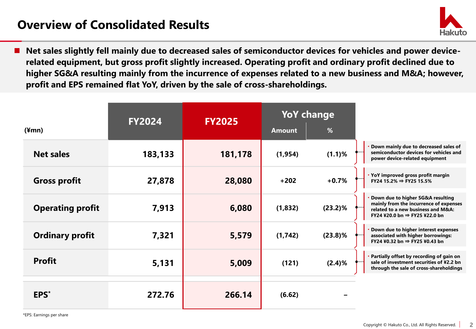 Overview of Consolidated Results for FY2025