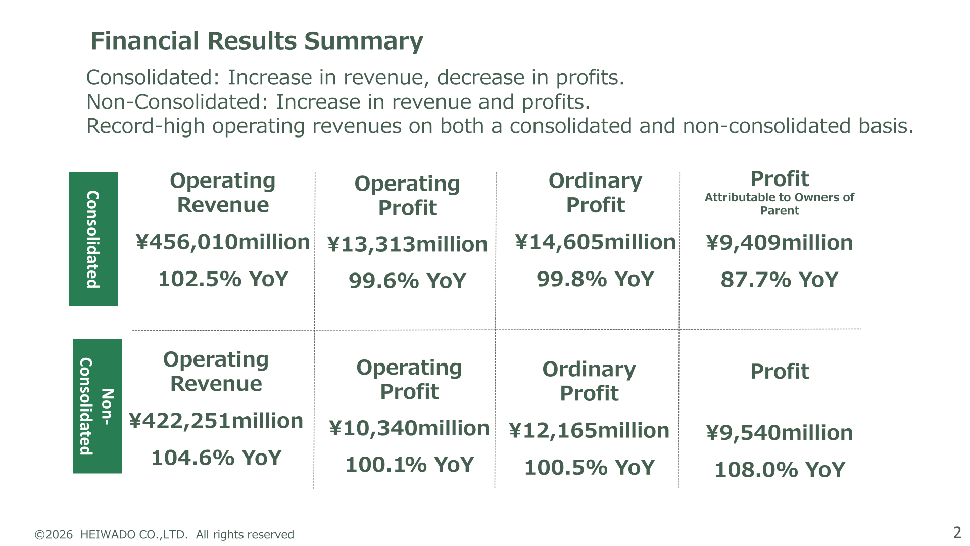 Consolidated and non-consolidated financial results summary slide