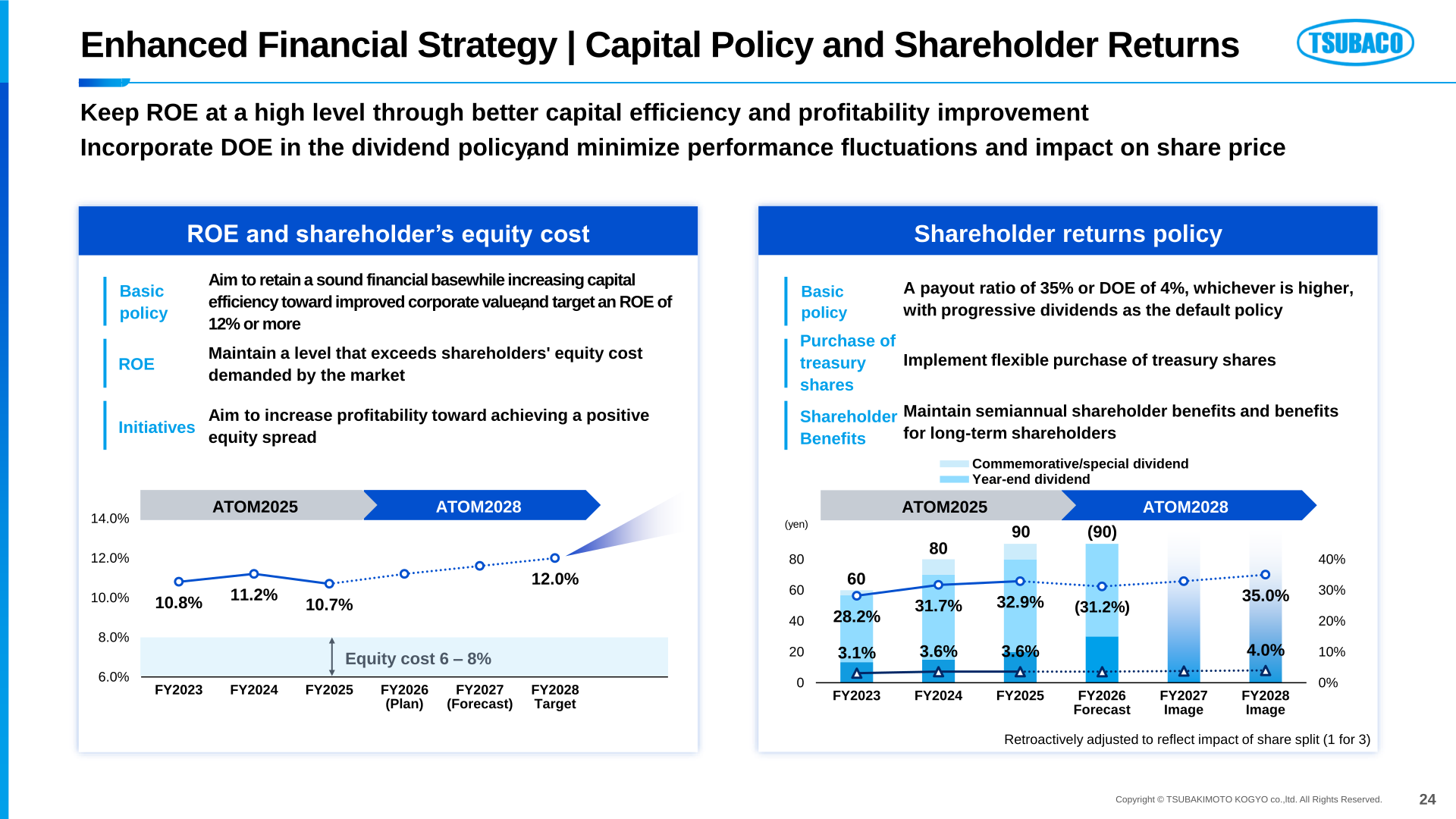ROE and shareholder's equity cost, and shareholder returns policy showing dividend per share and payout ratio history