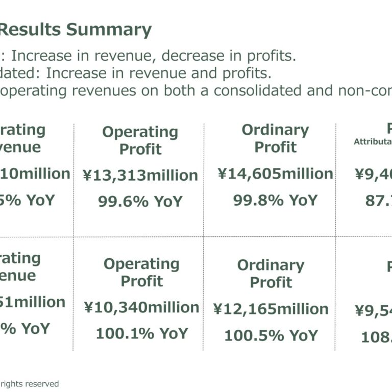 Heiwado Co., Ltd. (8276): FY2025 Results Summary — Record Revenue, but Consolidated Profit Declines on Merger Effects