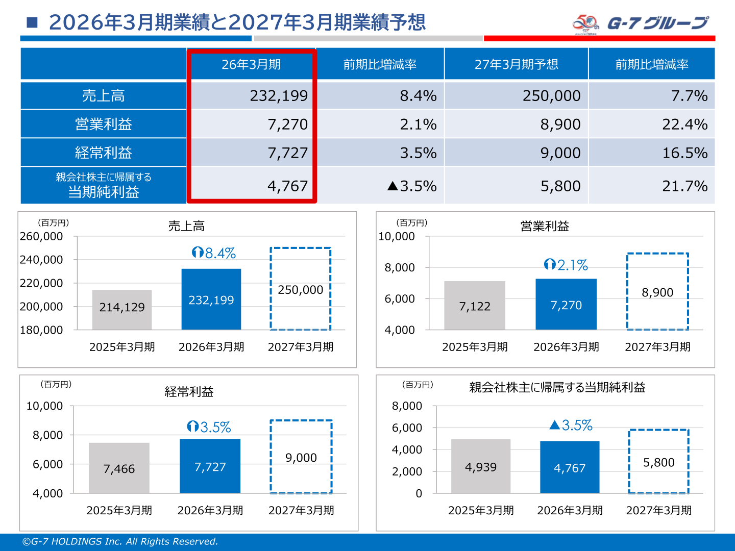 FY3/2026 results and FY3/2027 earnings forecast