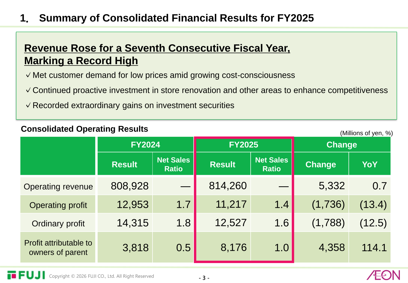 Table of consolidated operating results for FY2024 and FY2025 with change and year-on-year percentage