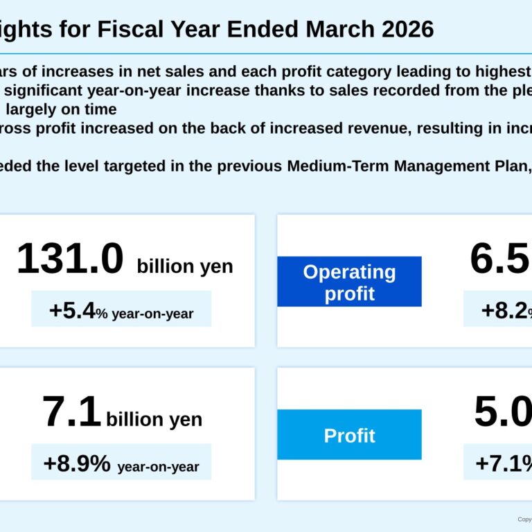 Tsubakimoto Kogyo (8052): FY2025 Results Summary — Record Profit as Facility & Equipment and Asia Sales Drive Growth