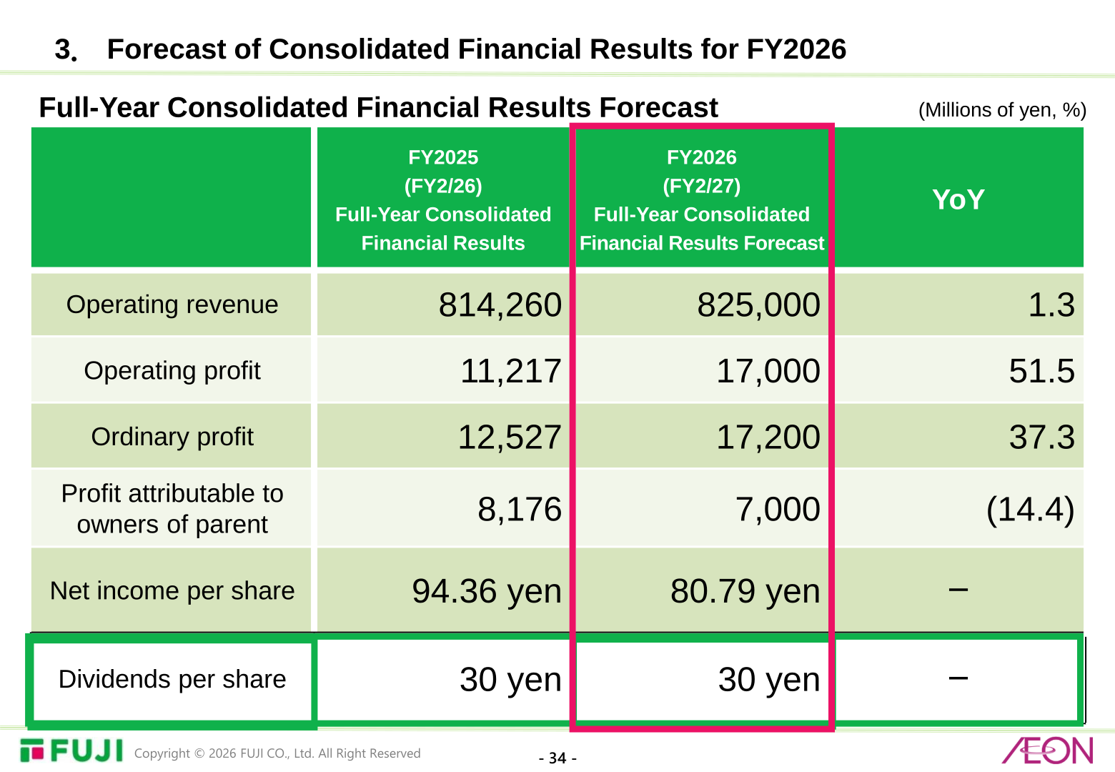 Table of full-year consolidated financial results forecast for FY2026 versus FY2025 actual results
