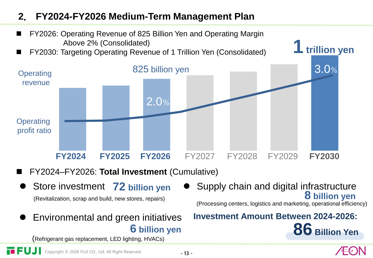 Chart of FY2024-FY2030 operating revenue and operating profit ratio targets under the Medium-Term Management Plan, with FY2024-FY2026 investment breakdown