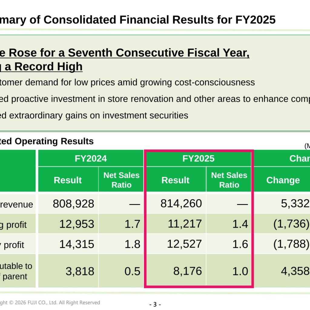 FUJI Co., Ltd. (8278): FY2025 Results Summary — Profit More Than Doubles on Extraordinary Gains Despite Lower Operating Profit