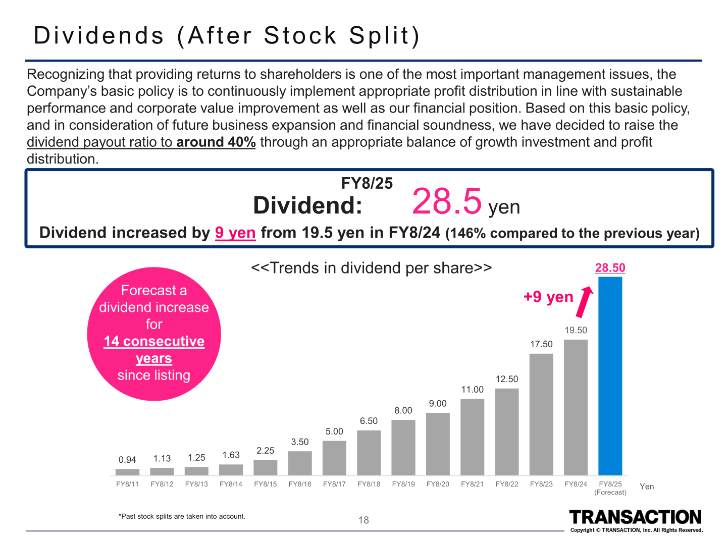 Chart of dividend per share trends from FY8/11 to FY8/25 (forecast), after stock split