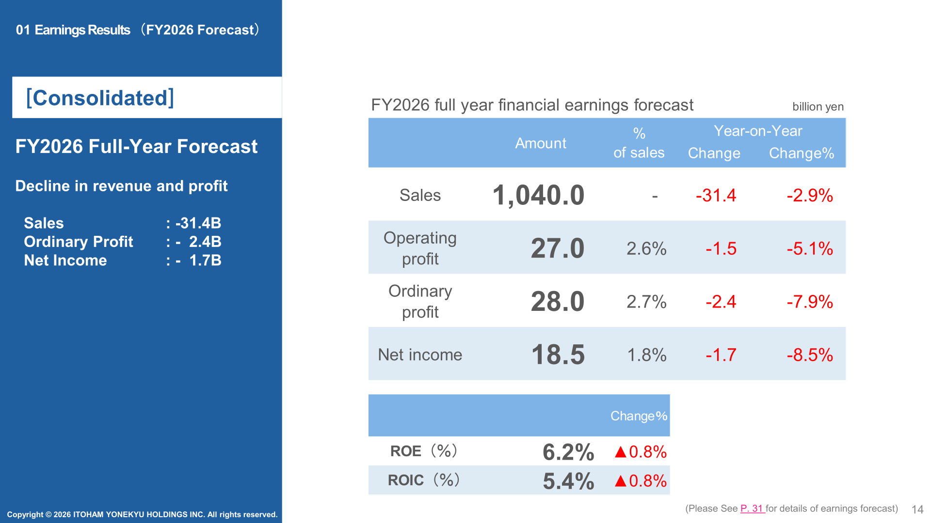 FY2026 consolidated full-year forecast: sales 1,040.0 billion yen and ordinary profit 28.0 billion yen