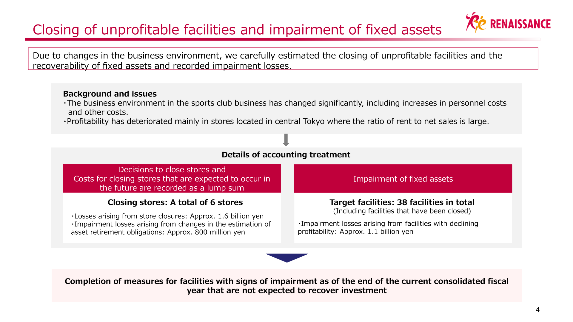 Slide explaining the closure of unprofitable facilities and impairment of fixed assets