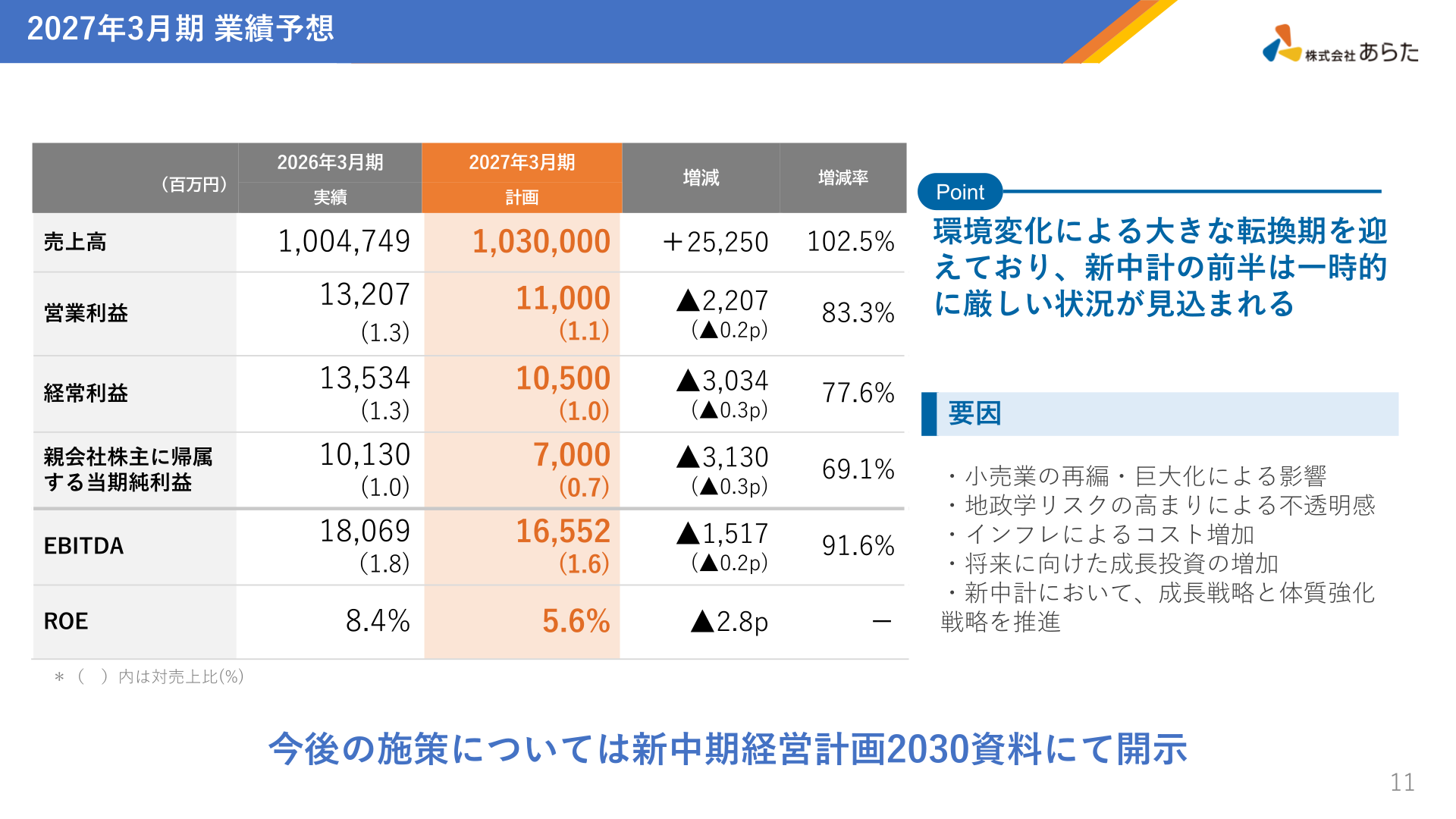 ARATA earnings forecast for the fiscal year ending March 2027