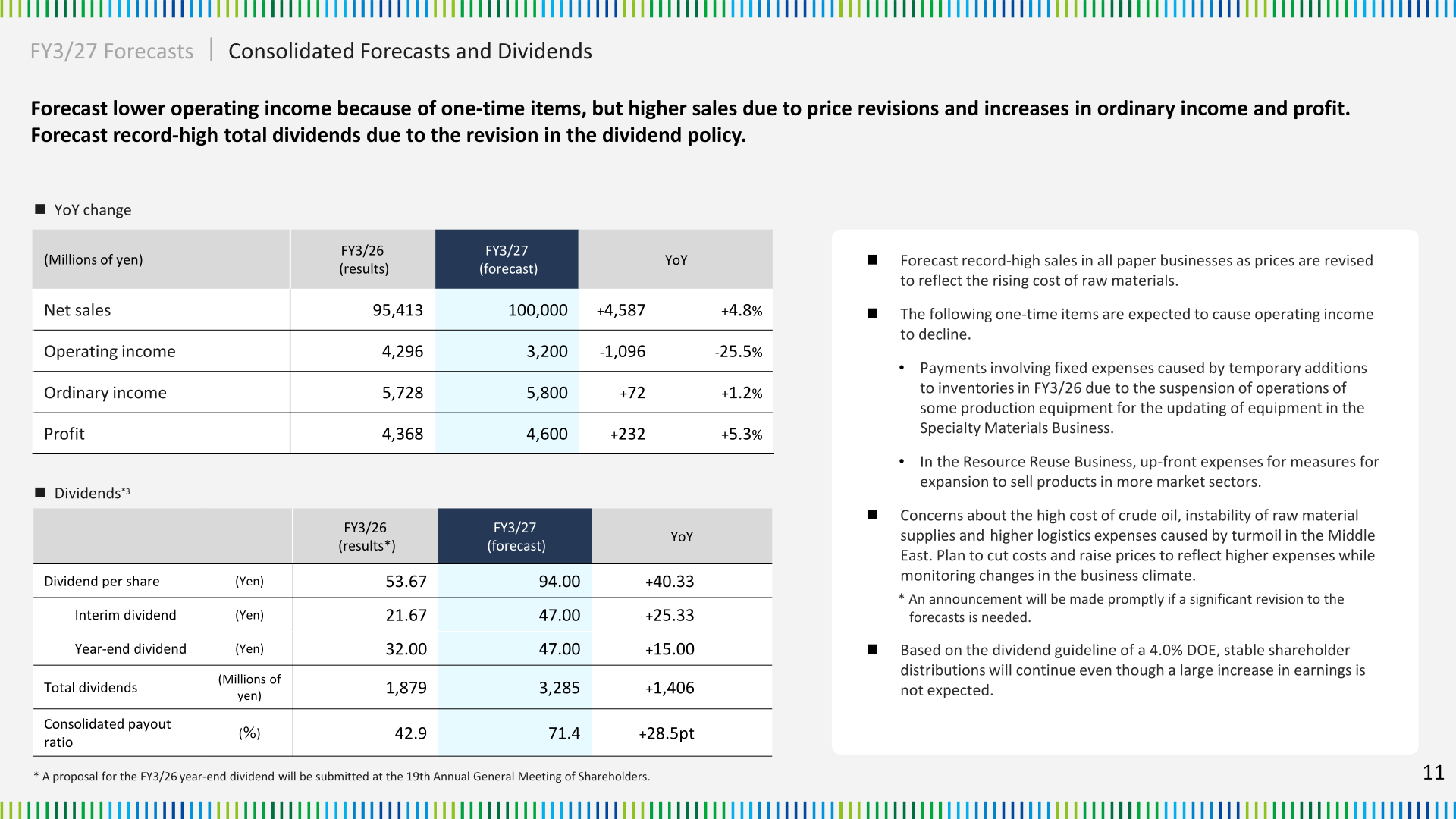 Tokushu Tokai Paper FY3/27 consolidated forecasts and dividend forecasts