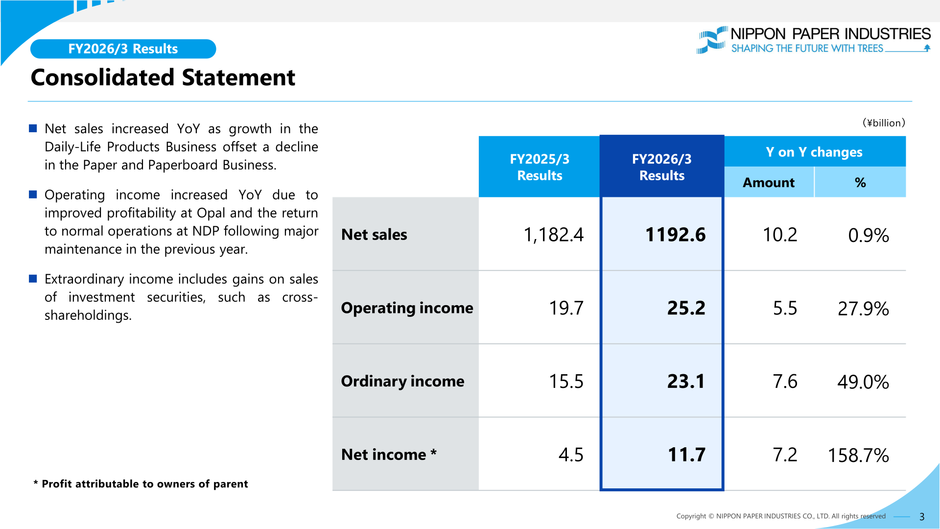 Nippon Paper Industries consolidated statement, FY2026/3 results versus FY2025/3